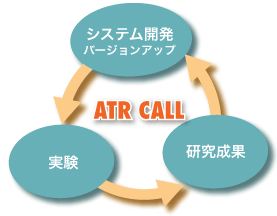 学習システムイメージ