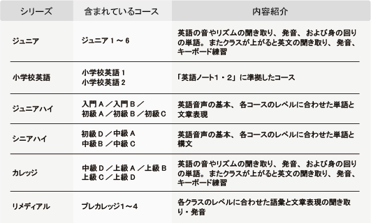 Basic Skill Trainingコース