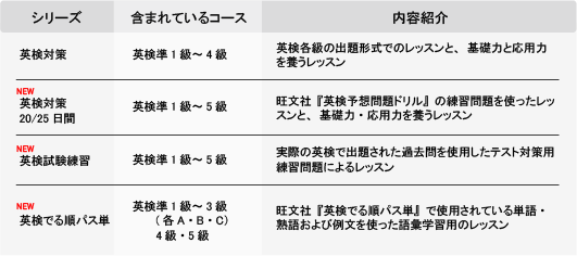 英検対策コース