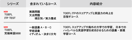 TOEIC®テスト学習コース