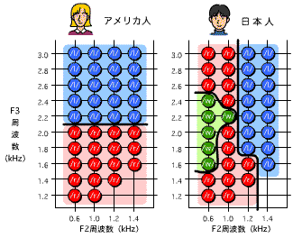 聞き取りグラフ2